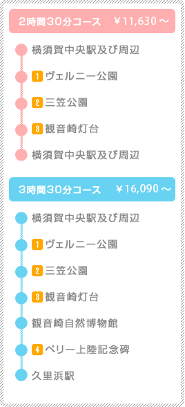 横須賀市内めぐり　コース紹介